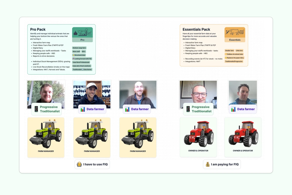 Farmers happier to help with discovery, they could see our progress.