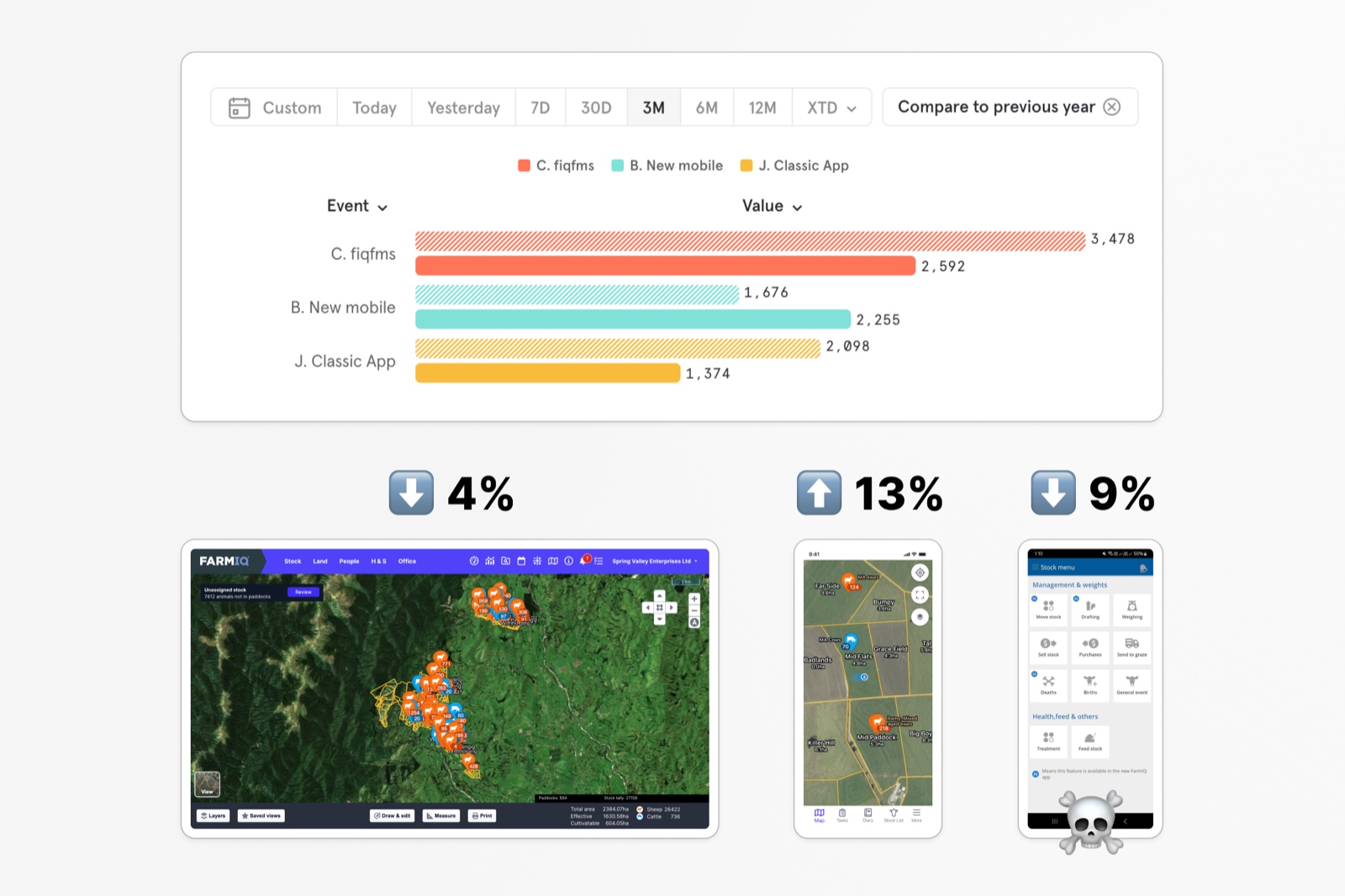 IQ app usage screenshot
