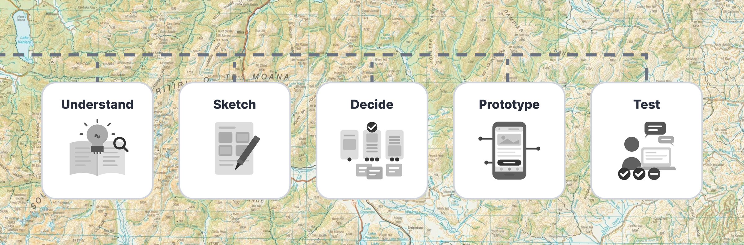Design Sprint phases: Understand, Sketch, Decide, Prototype, Test